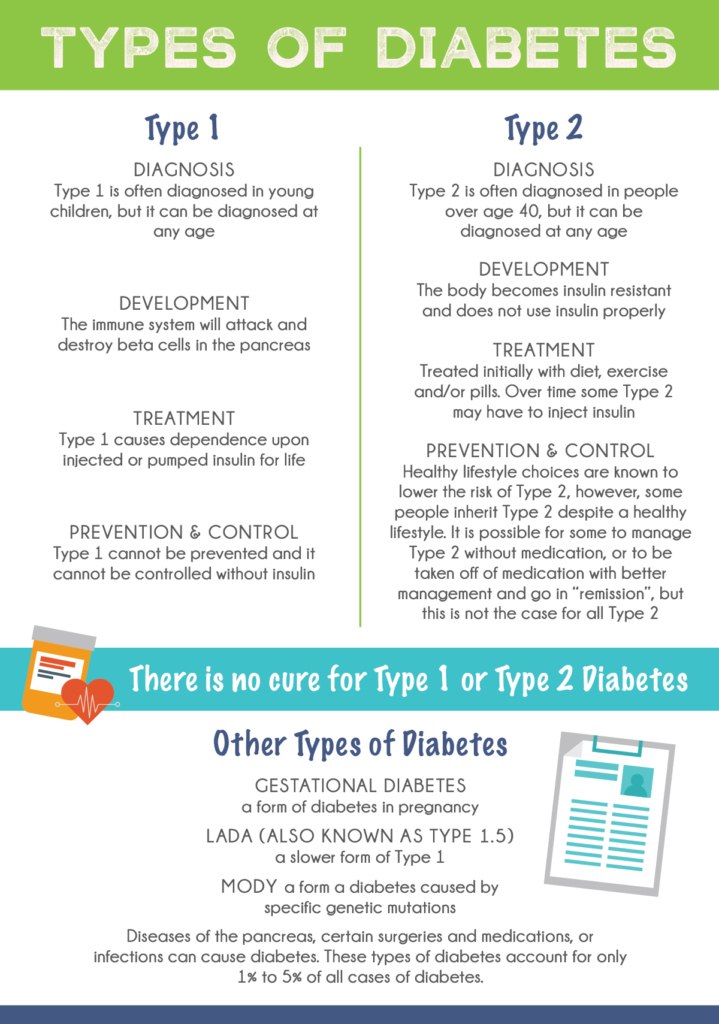 Best Life Insurance Options for Diabetics for 2021 Diabetes 365